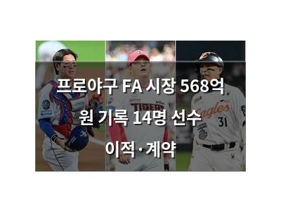 프로야구 FA 시장 568억 원 기록 14명 선수 이적·계약
